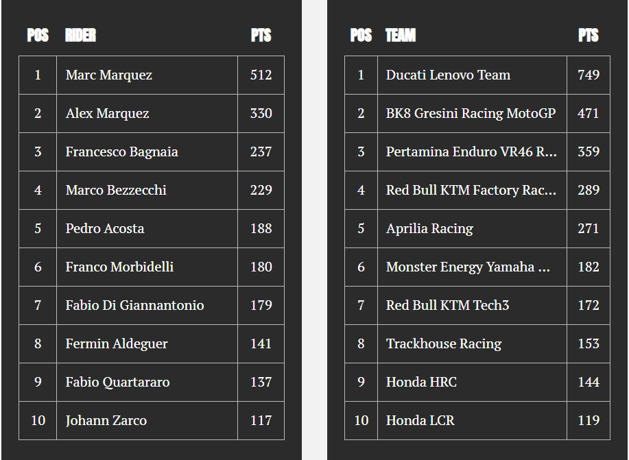 MotoGP